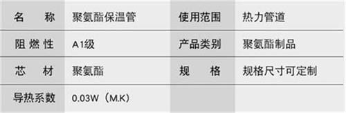 保山预制直埋保温管生产厂家产品参数