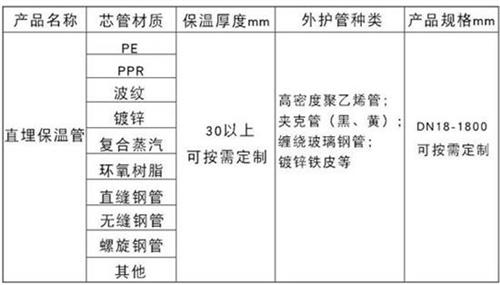 保山聚氨酯直埋保温管加工产品材质